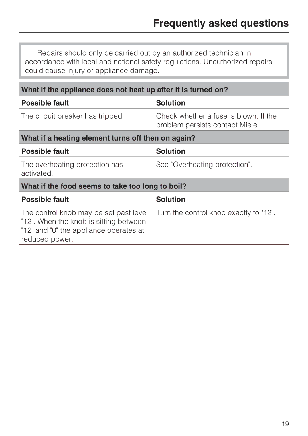 Miele CS 1112, CS 1122 installation instructions Frequently asked questions 