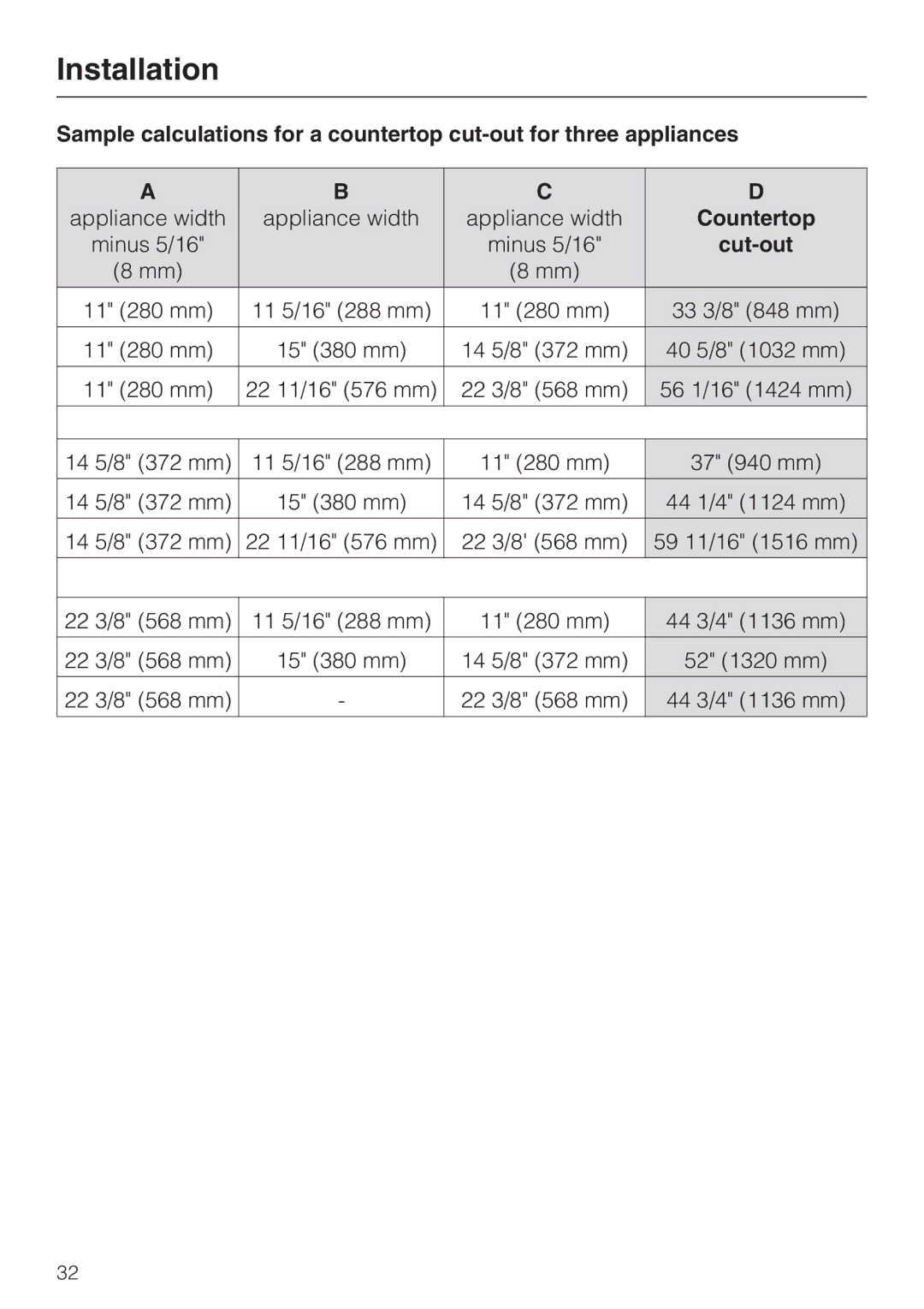 Miele CS 1122, CS 1112 installation instructions Countertop, Cut-out 