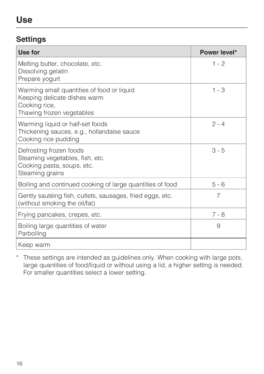 Miele CS 1221 installation instructions Settings, Use for Power level 