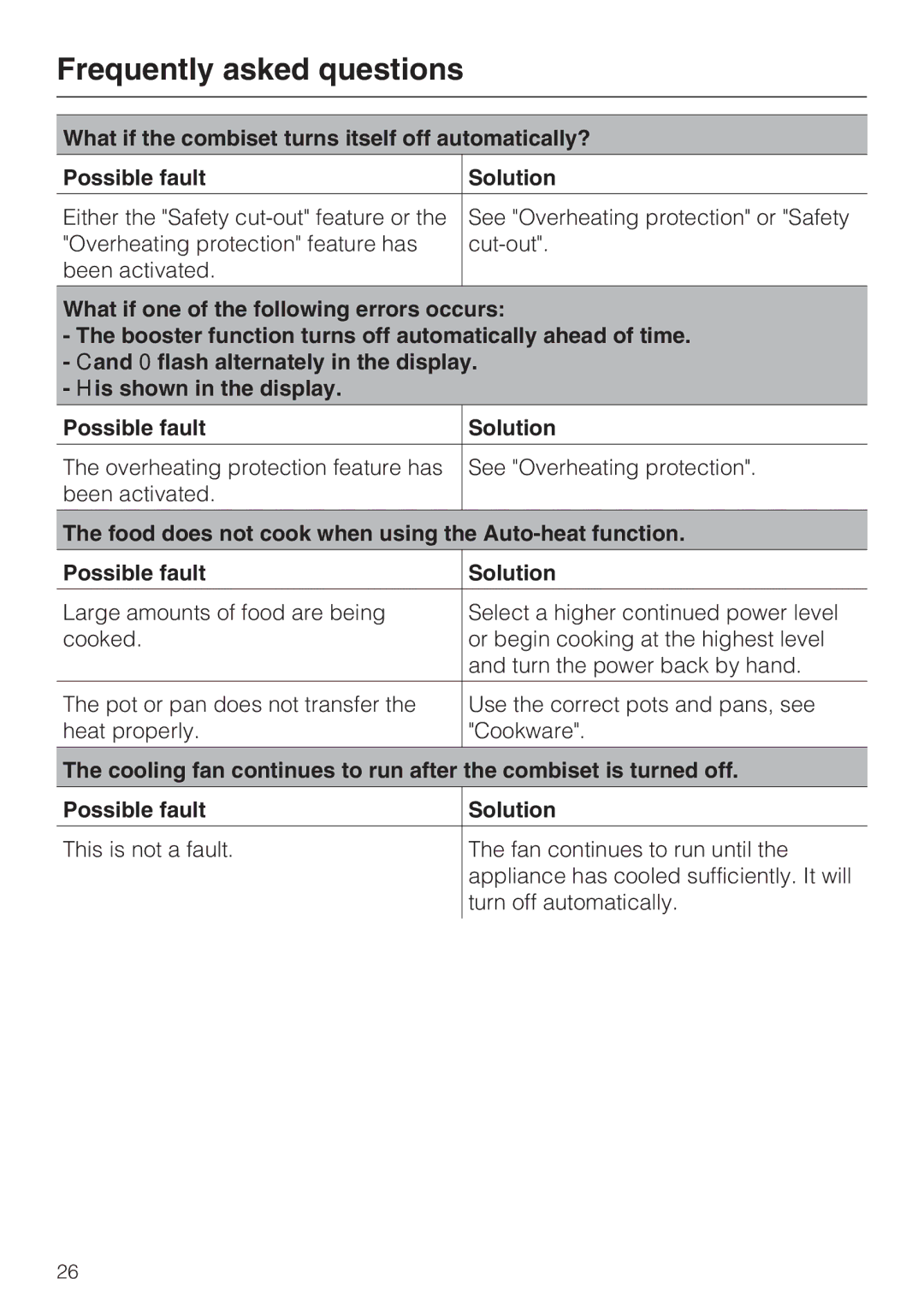 Miele CS 1221 installation instructions Frequently asked questions 