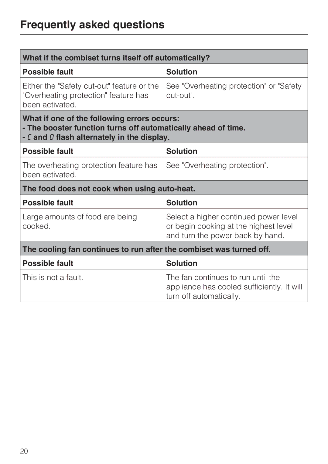 Miele CS 1223 installation instructions Frequently asked questions 