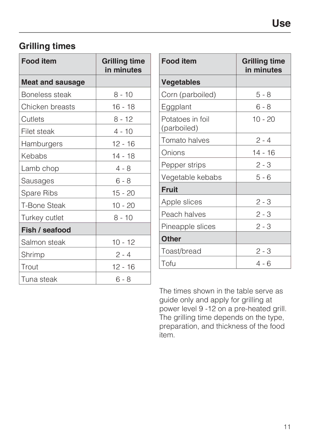 Miele CS 1322 installation instructions Grilling times 