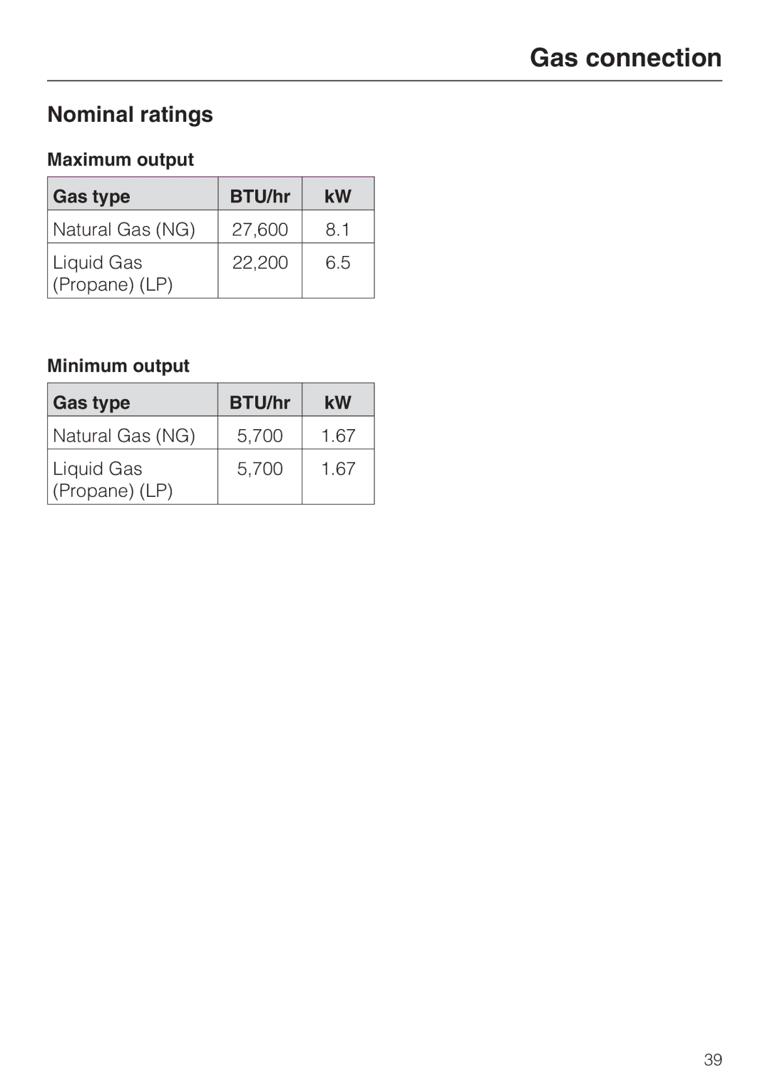 Miele CS1028 installation instructions Nominal ratings, Maximum output Gas type BTU/hr, Minimum output Gas type BTU/hr 