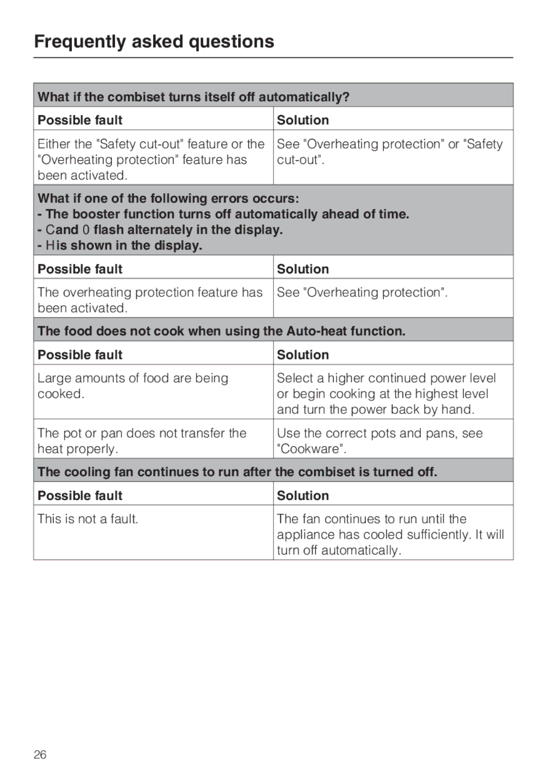 Miele CS1212 installation instructions Frequently asked questions 