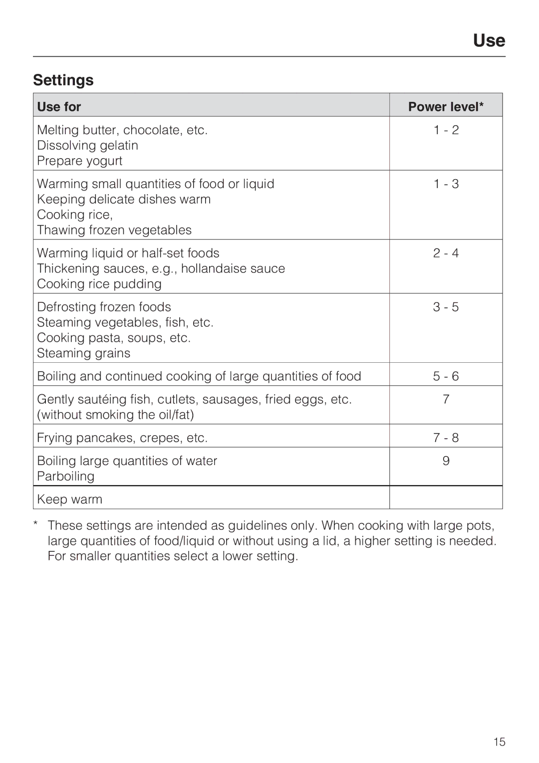 Miele CS1221 installation instructions Settings, Use for Power level 