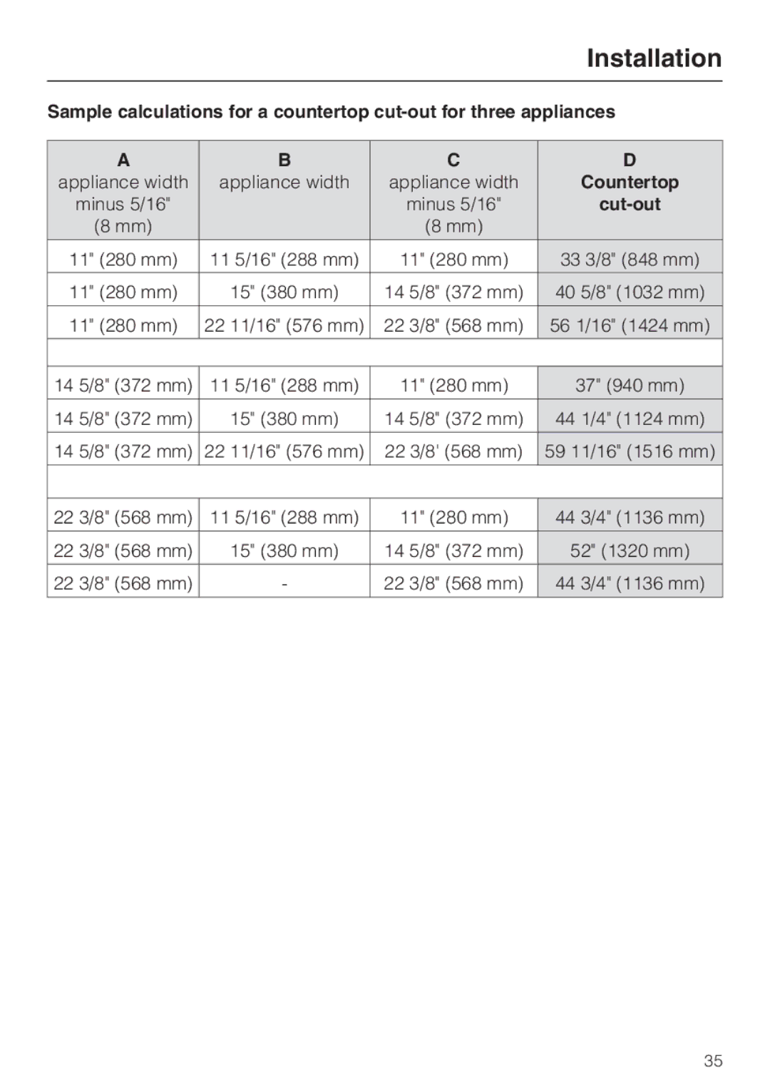 Miele CS1221 installation instructions Countertop, Cut-out 