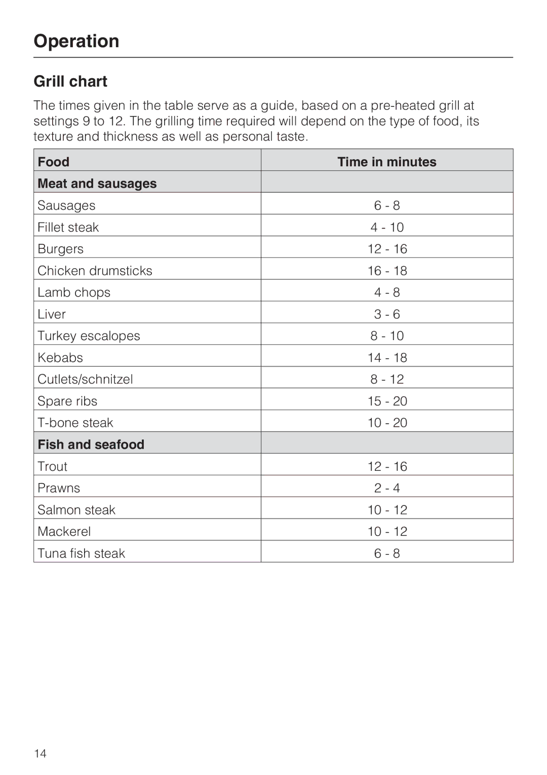 Miele CS1322, CS1312 Operation, Grill chart, Food Time in minutes Meat and sausages, Fish and seafood 