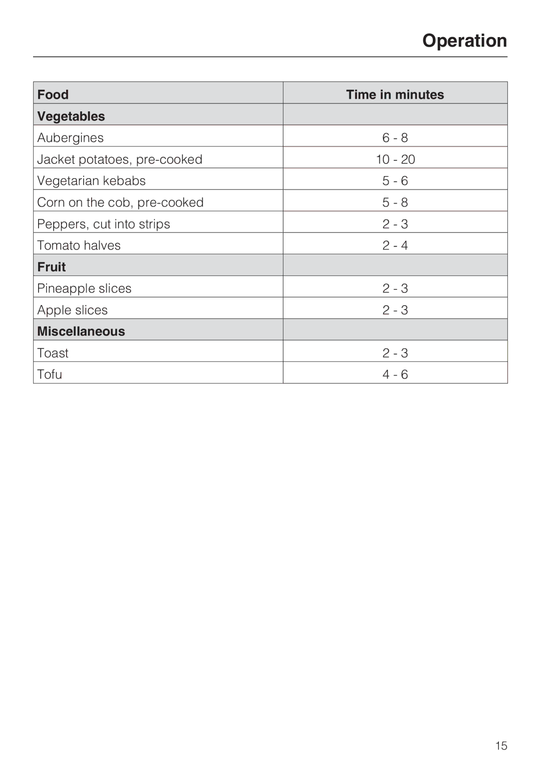 Miele CS1312, CS1322 installation instructions Food Time in minutes Vegetables, Fruit, Miscellaneous 