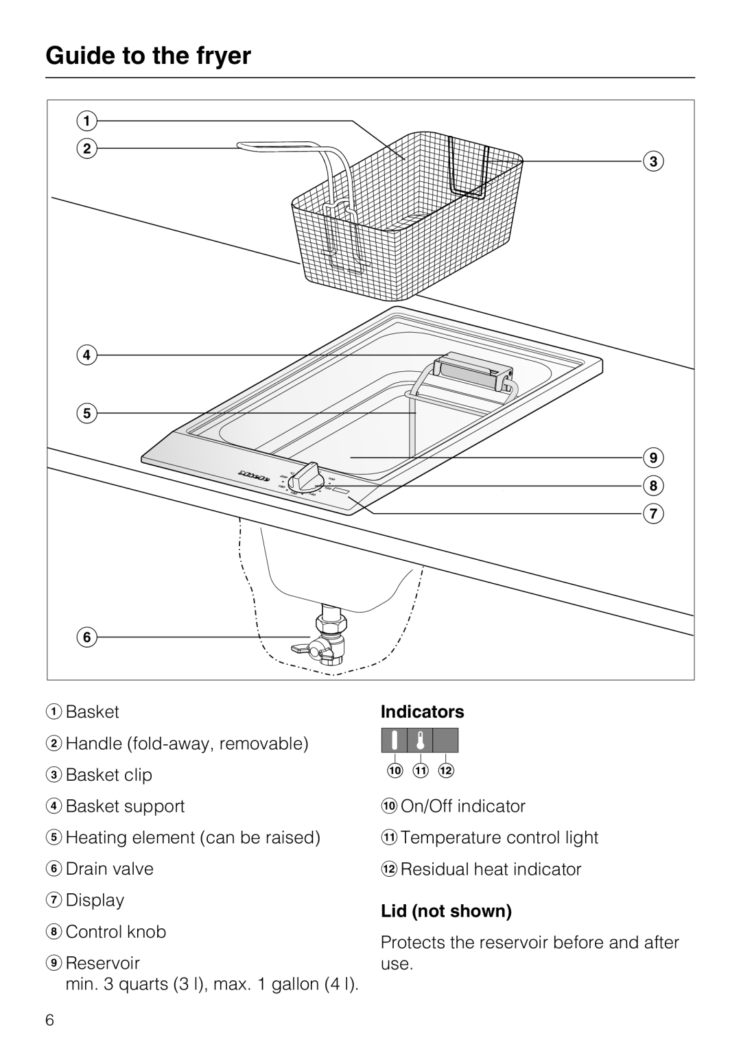 Miele CS1411 installation instructions Guide to the fryer 