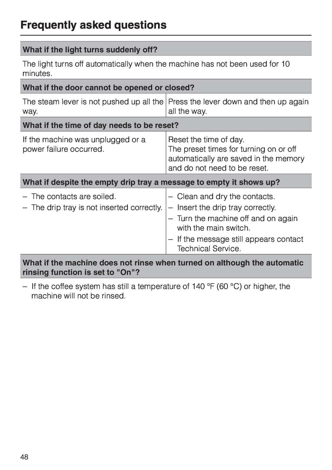 Miele CVA 2650 operating instructions What if the light turns suddenly off?, What if the door cannot be opened or closed? 