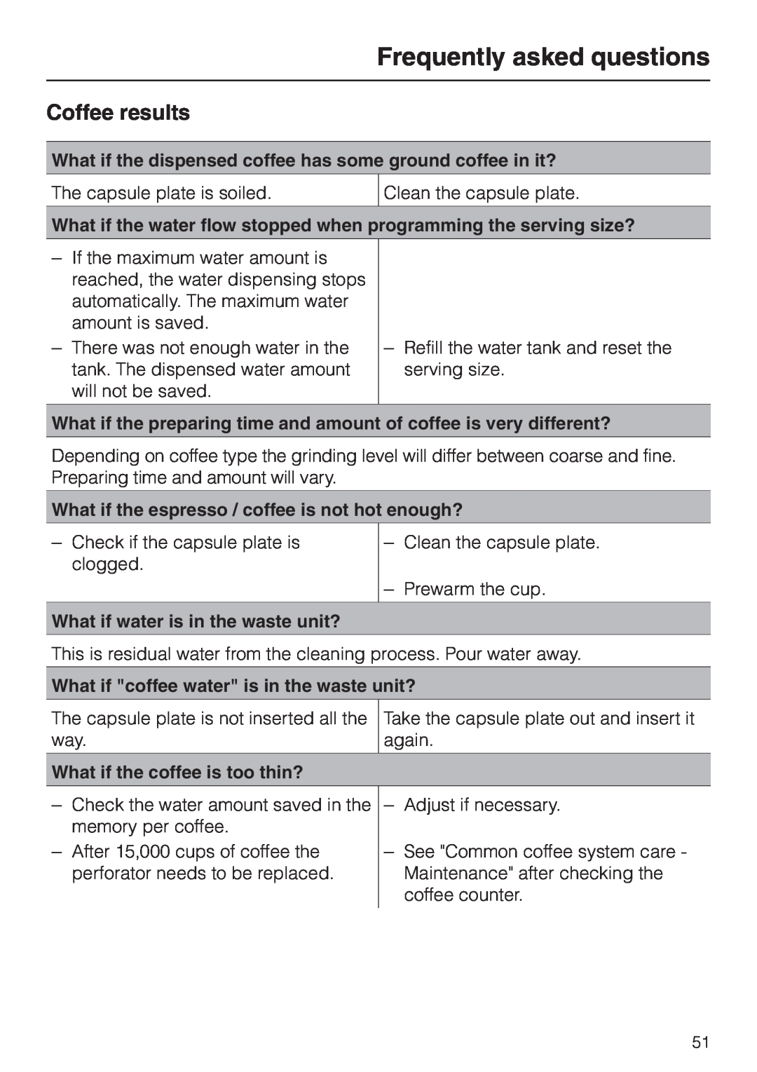 Miele CVA 2650 Coffee results, What if the espresso / coffee is not hot enough?, What if water is in the waste unit? 