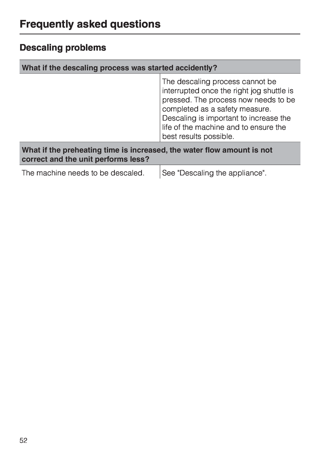 Miele CVA 2650 operating instructions Descaling problems, Frequently asked questions 