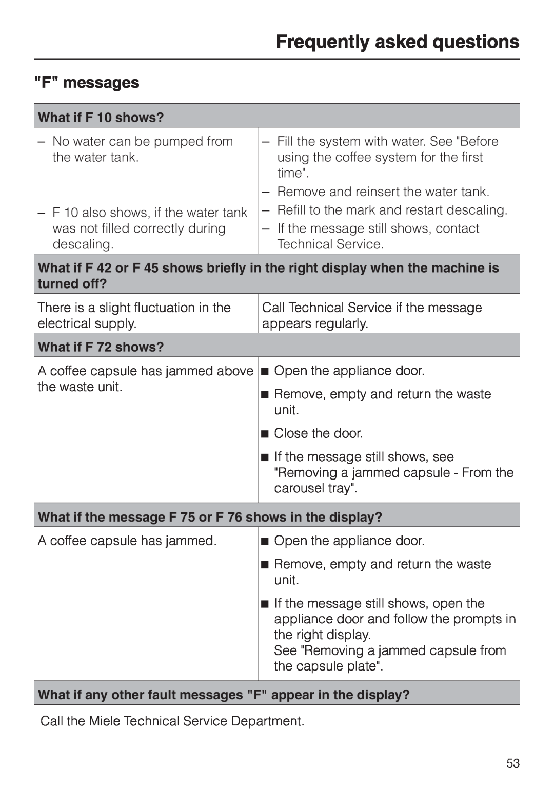 Miele CVA 2650 operating instructions F messages, What if F 10 shows?, What if F 72 shows?, Frequently asked questions 