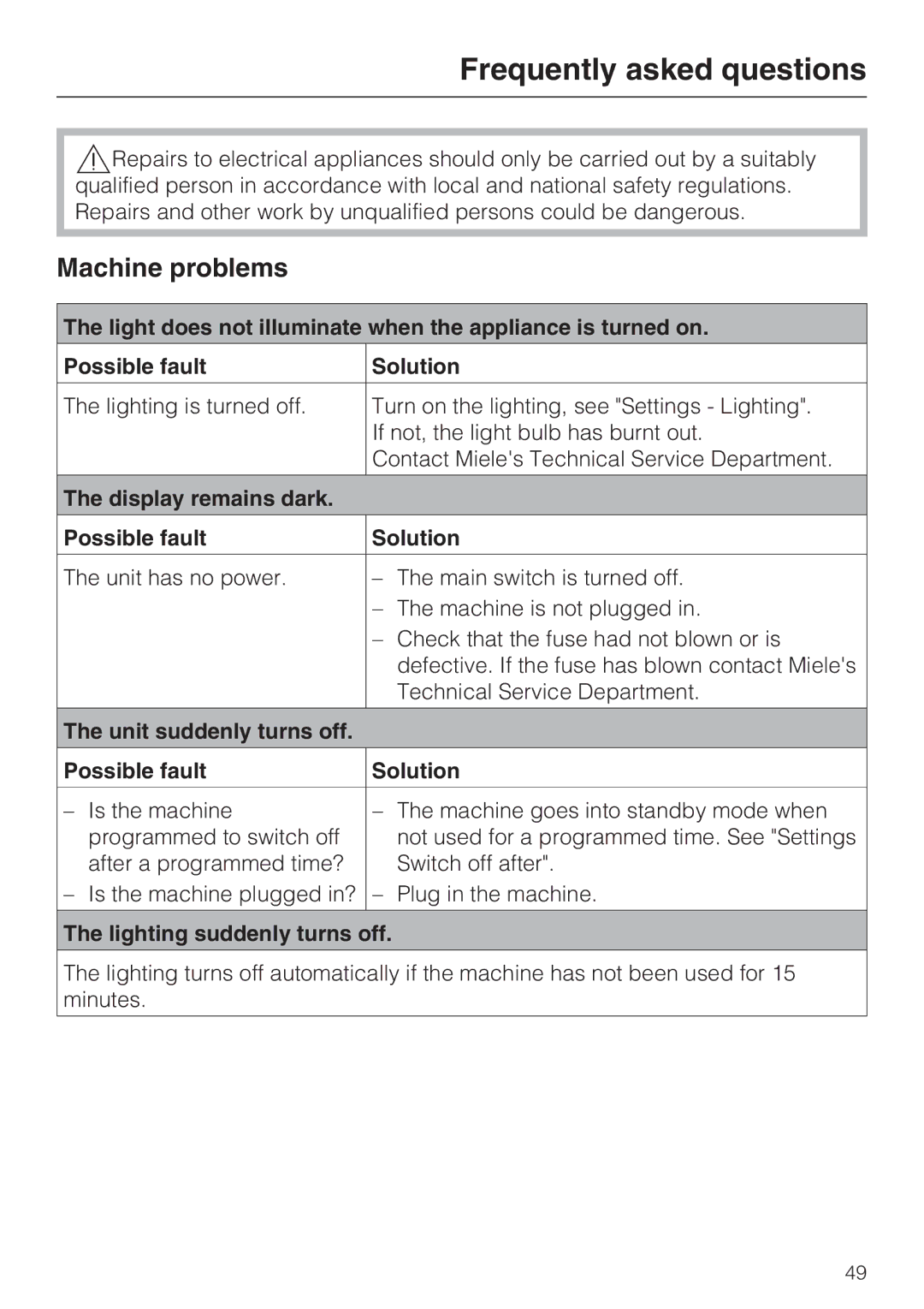 Miele CVA 2652 Frequently asked questions, Machine problems, Display remains dark Possible fault Solution 