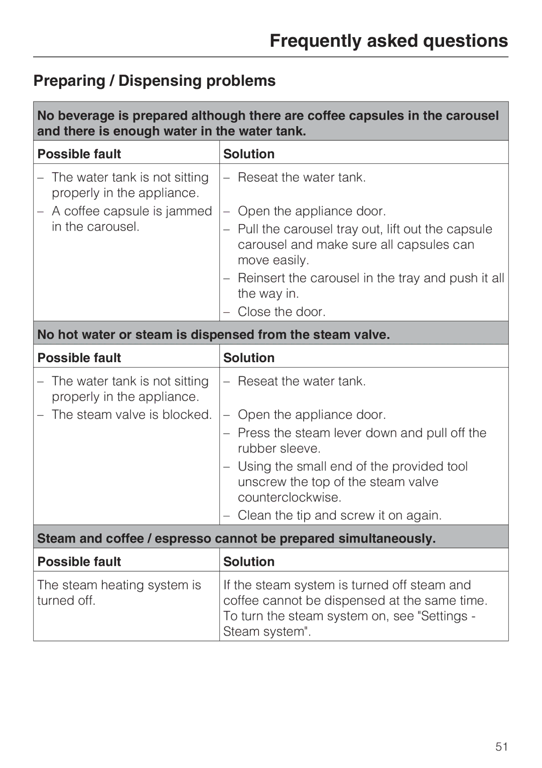 Miele CVA 2652 installation instructions Preparing / Dispensing problems 