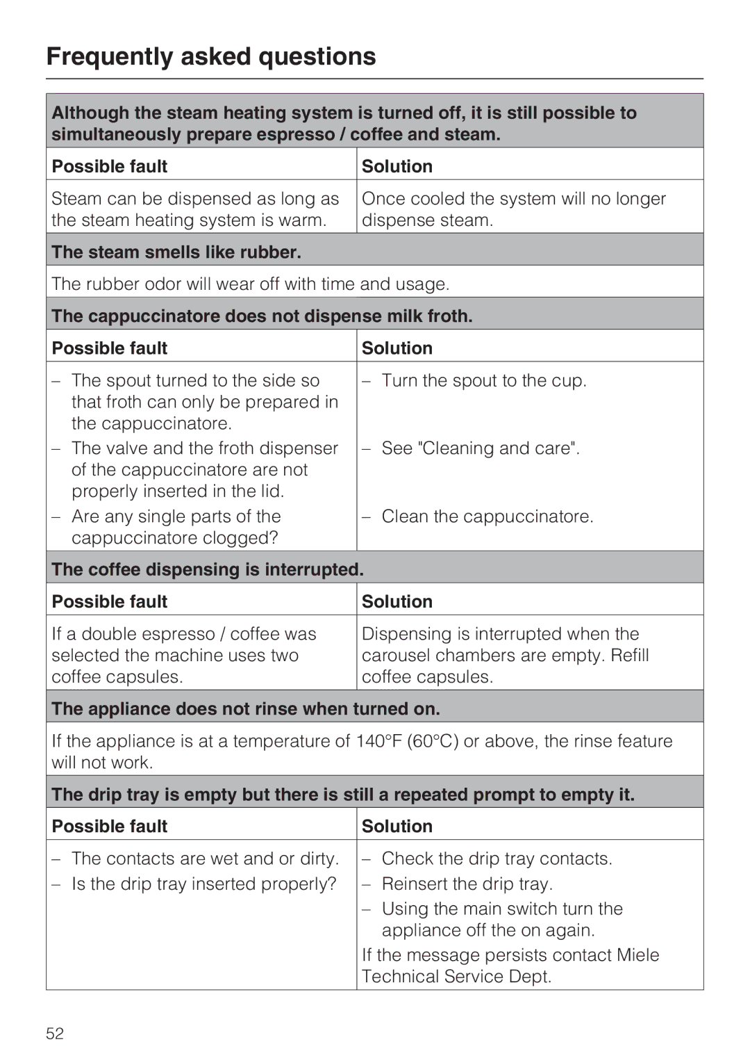 Miele CVA 2652 installation instructions Steam smells like rubber, Coffee dispensing is interrupted Possible fault Solution 