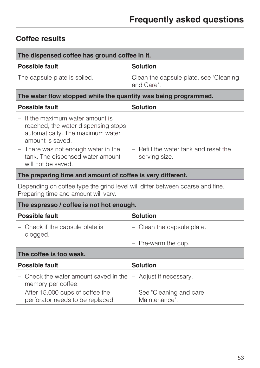 Miele CVA 2652 installation instructions Coffee results, Preparing time and amount of coffee is very different 