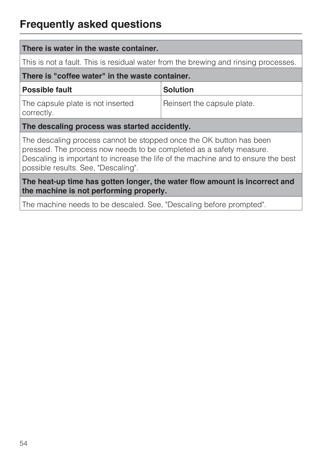 Miele CVA 2652 installation instructions There is water in the waste container, Descaling process was started accidently 