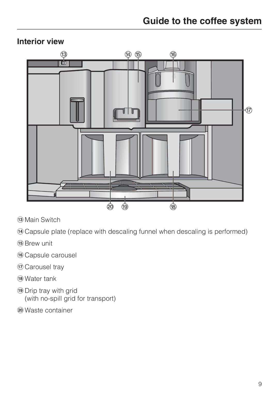 Miele CVA 2652 installation instructions Interior view 