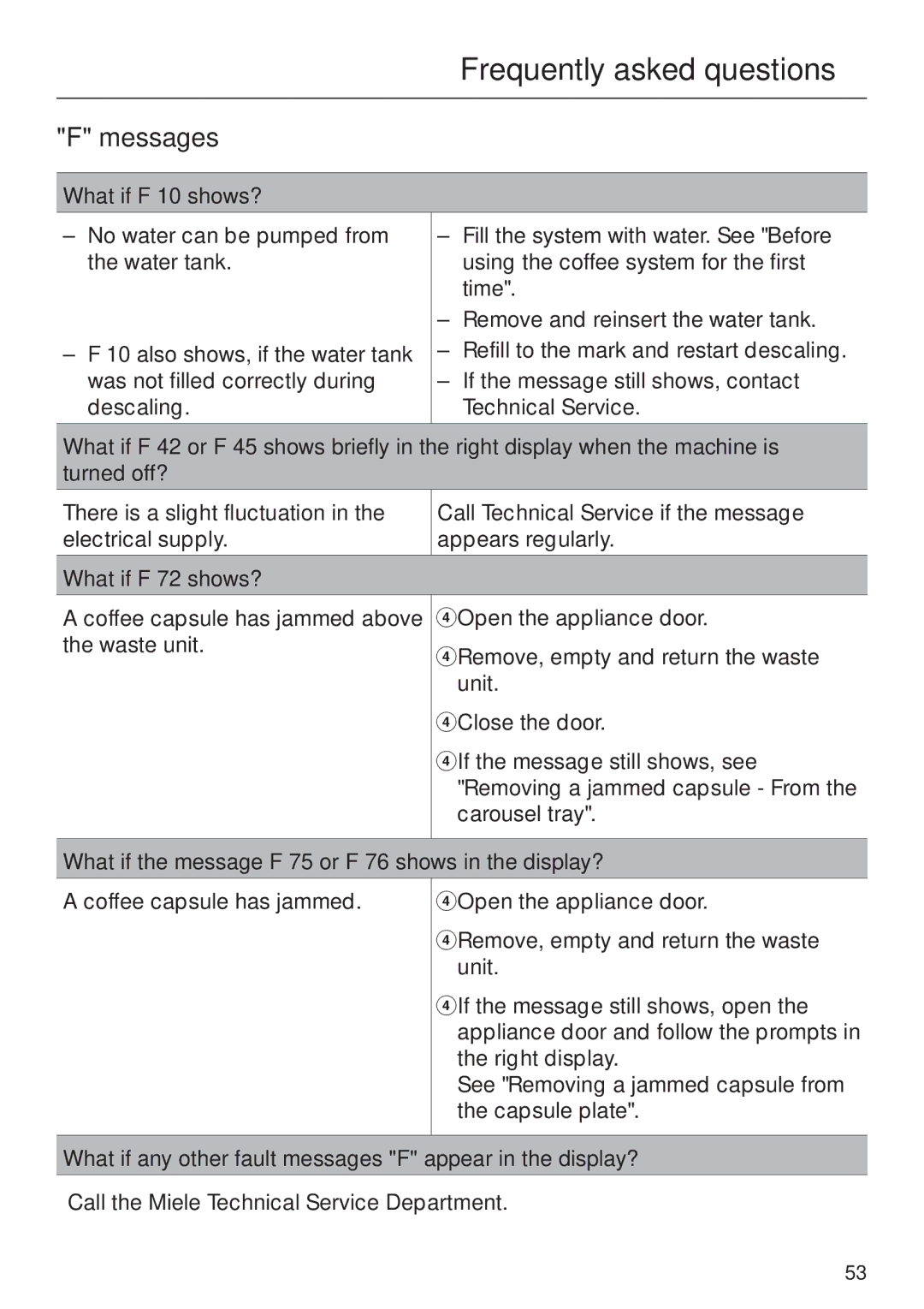 Miele CVA 2660 Messages, What if F 10 shows?, What if F 72 shows?, What if the message F 75 or F 76 shows in the display? 
