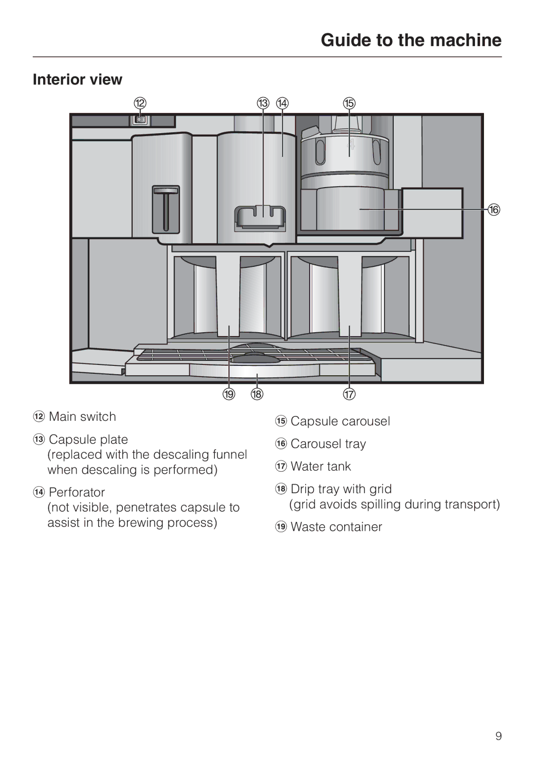 Miele CVA 2660 installation instructions Interior view 