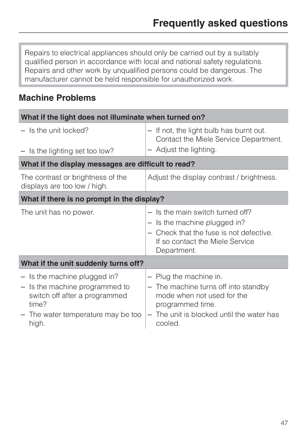Miele CVA 2660 manual Frequently asked questions, Machine Problems 