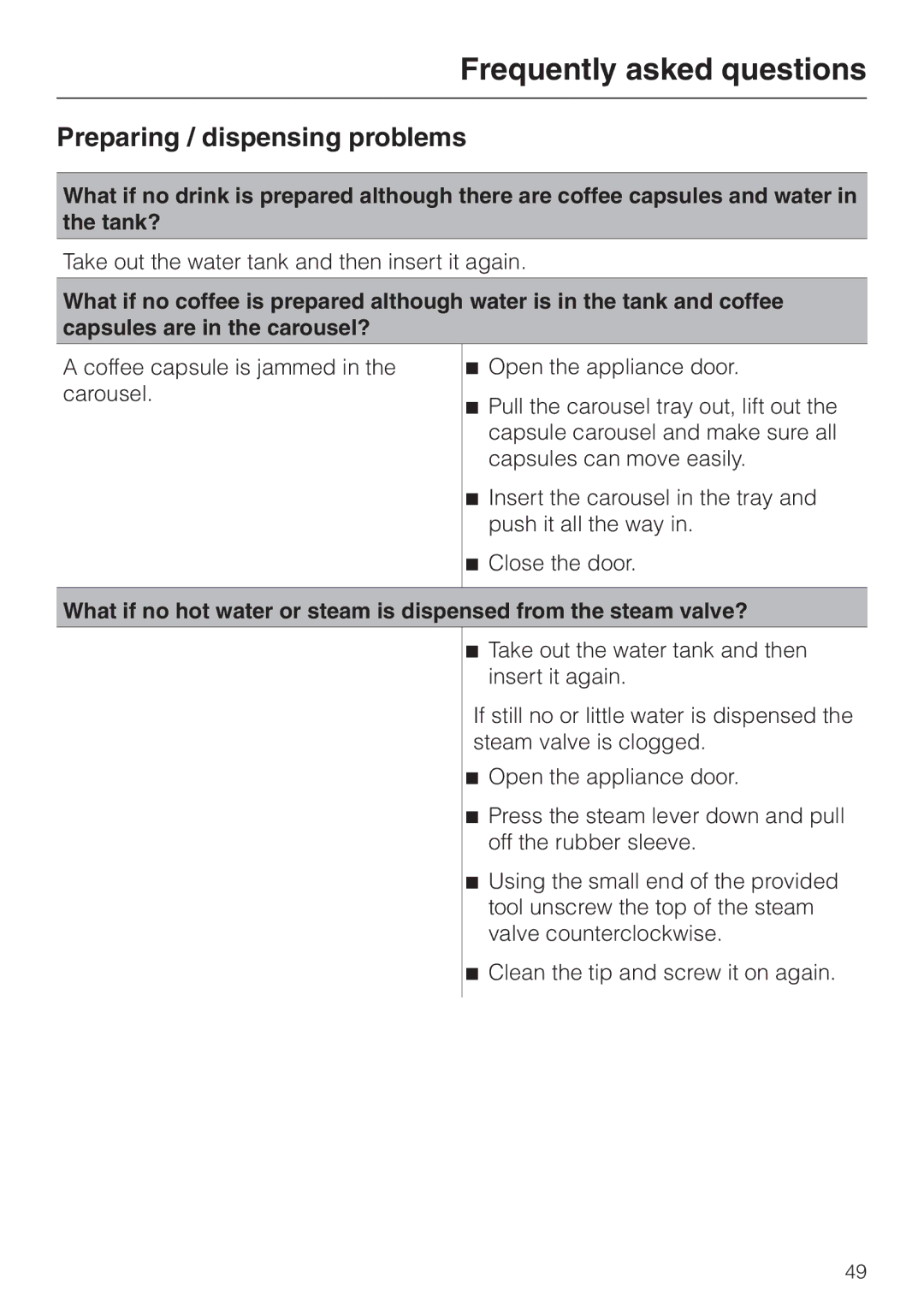 Miele CVA 2660 manual Preparing / dispensing problems 