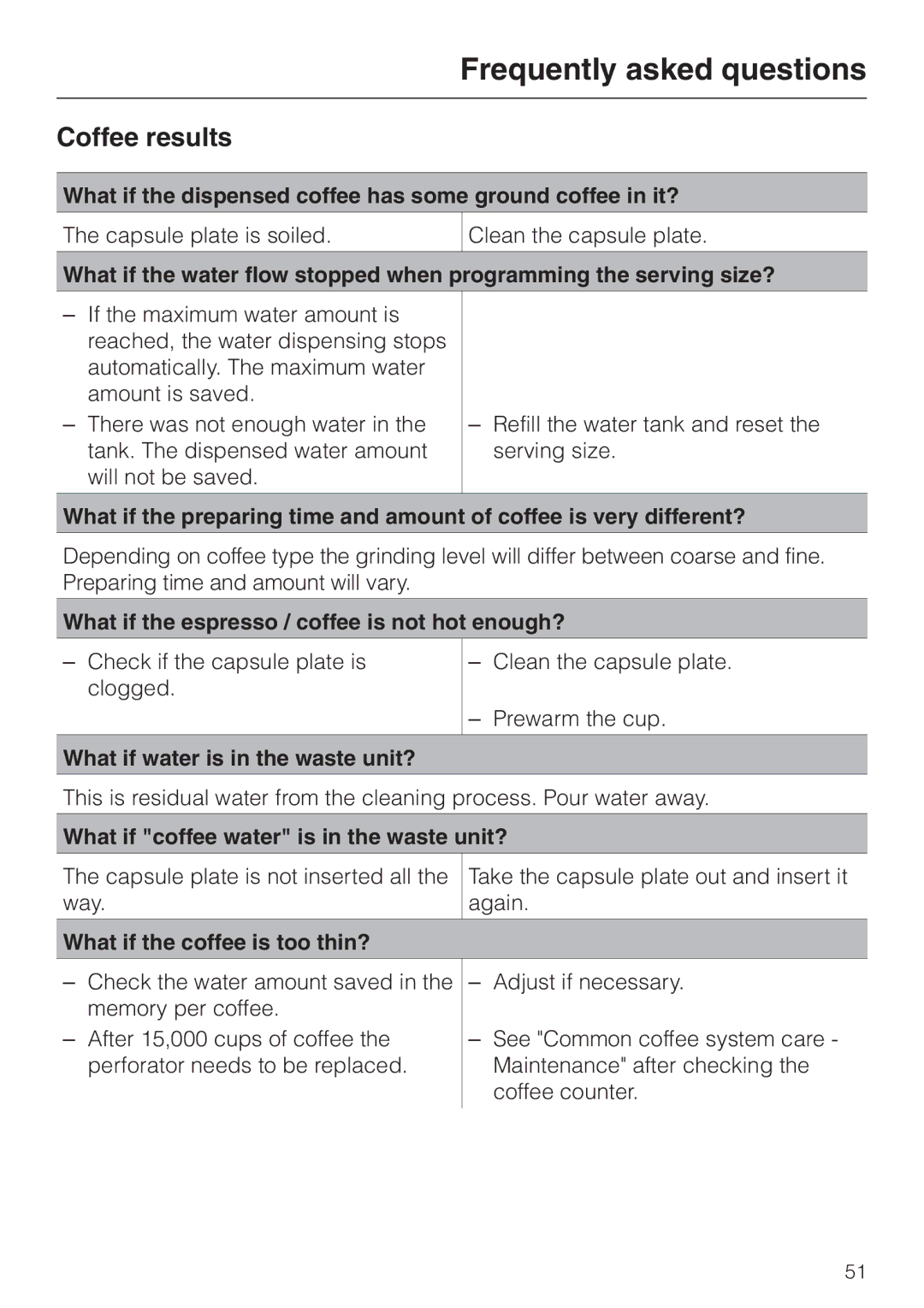 Miele CVA 2660 manual Coffee results 