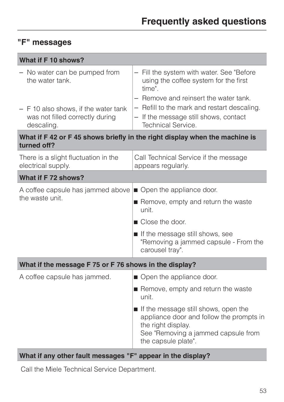 Miele CVA 2660 Messages, What if F 10 shows?, What if F 72 shows?, What if the message F 75 or F 76 shows in the display? 