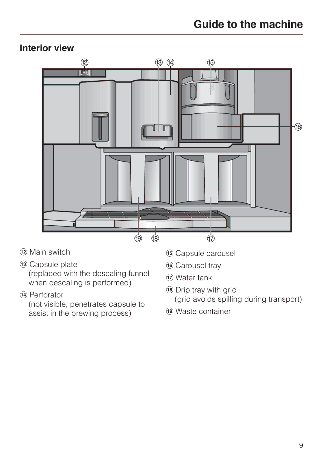 Miele CVA 2660 manual Interior view 