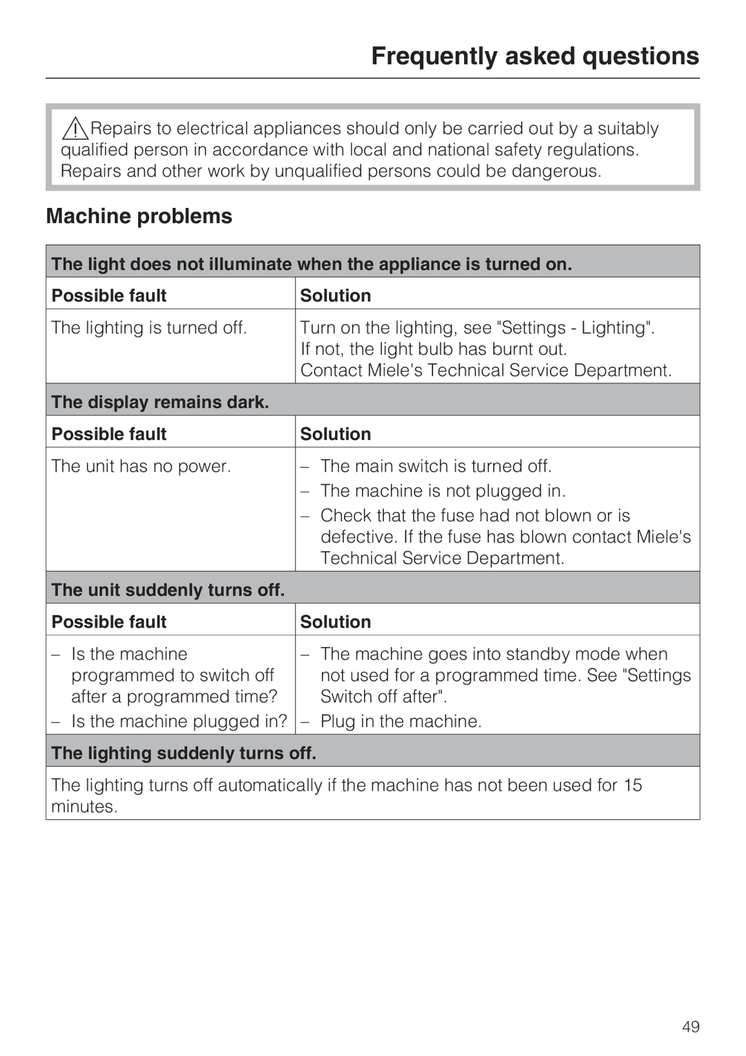 Miele CVA 2662 Frequently asked questions, Machine problems, Display remains dark Possible fault Solution 