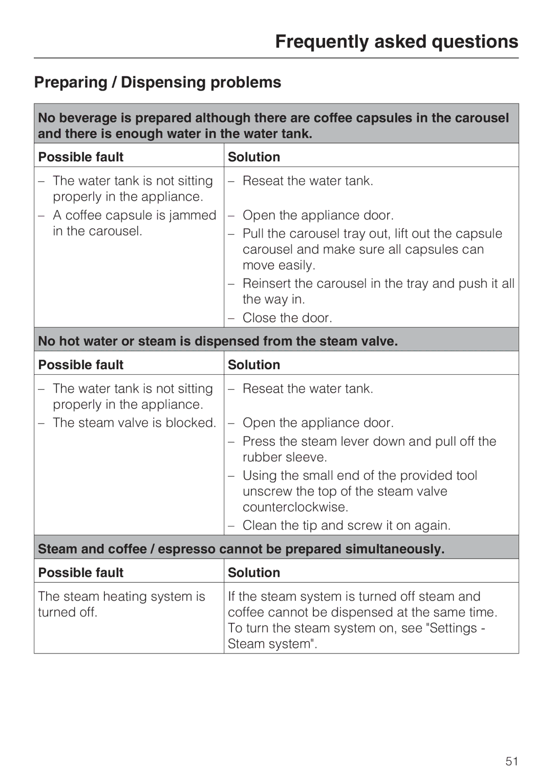 Miele CVA 2662 installation instructions Preparing / Dispensing problems 