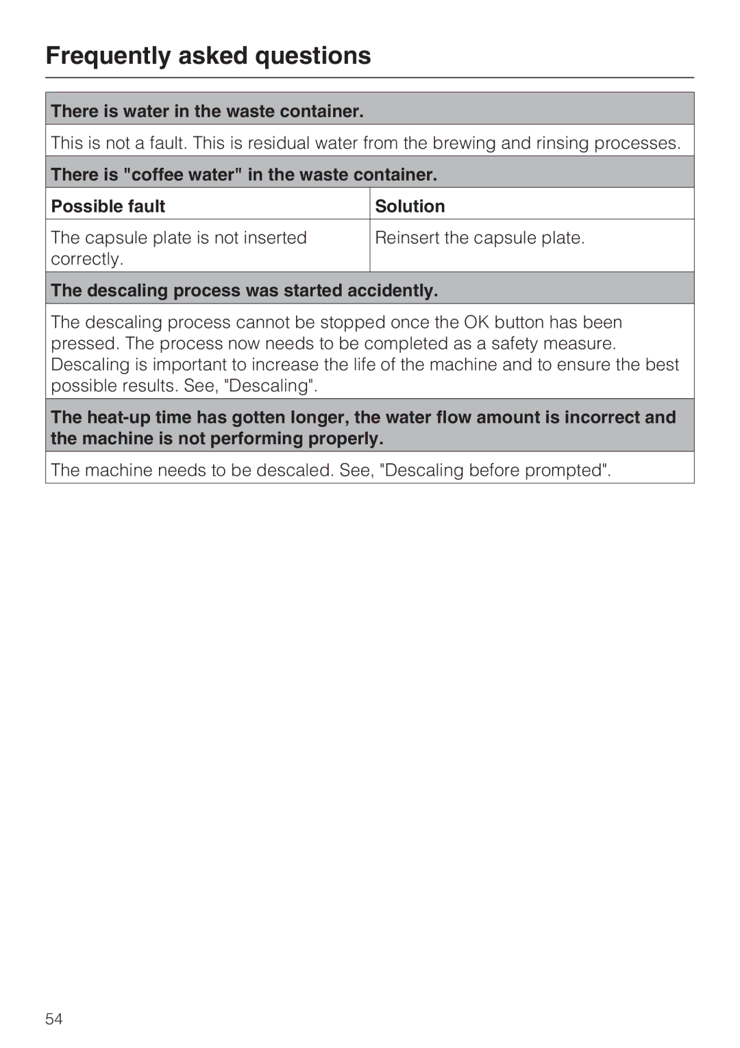 Miele CVA 2662 installation instructions There is water in the waste container, Descaling process was started accidently 