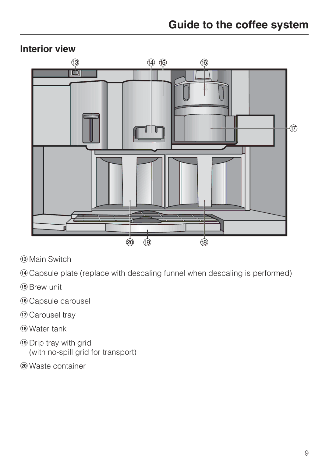 Miele CVA 2662 installation instructions Interior view 