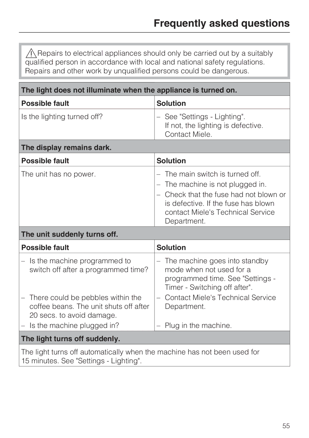 Miele CVA 4066 Frequently asked questions, Display remains dark Possible fault Solution, Light turns off suddenly 