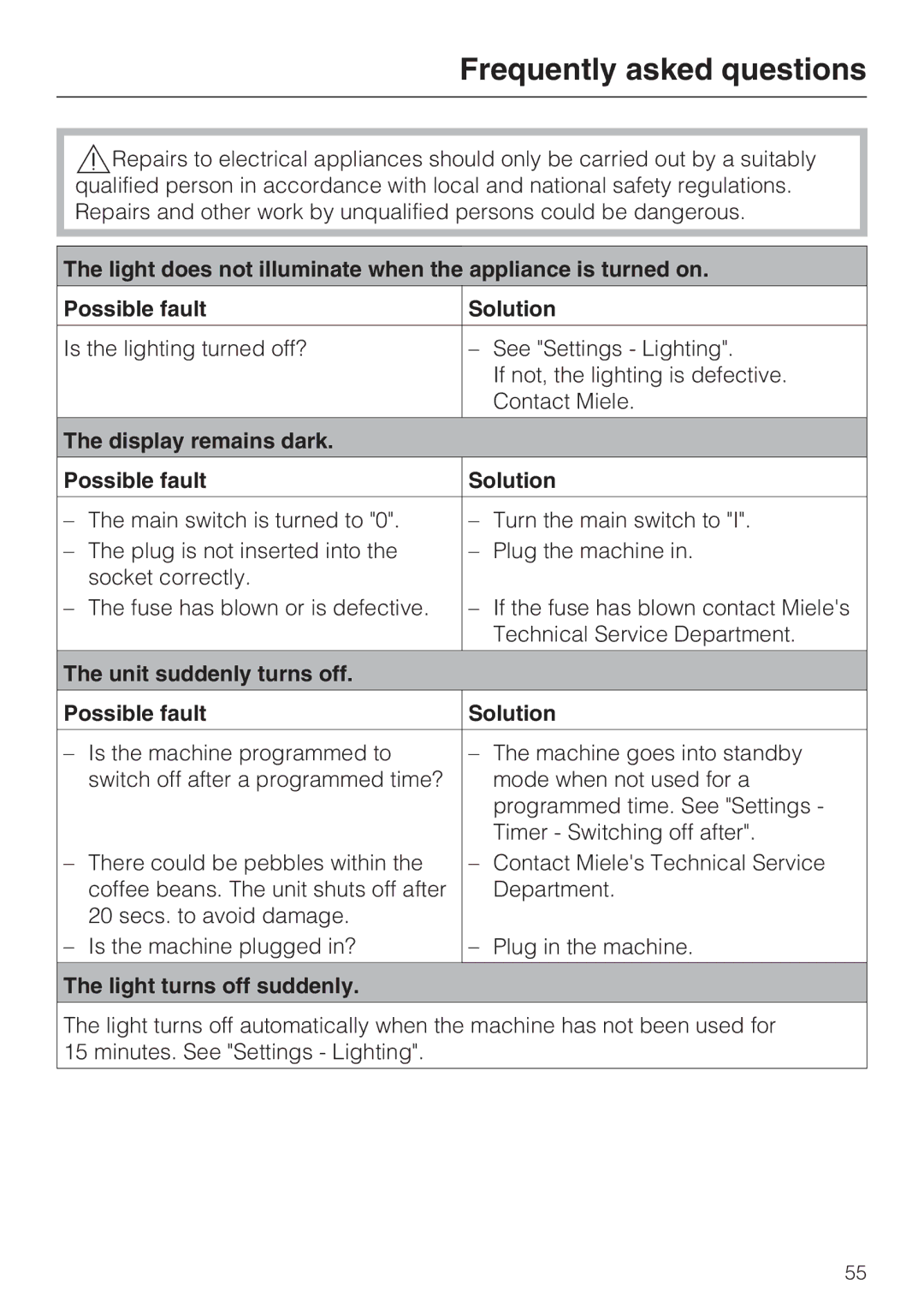 Miele CVA 4066 Frequently asked questions, Display remains dark Possible fault Solution, Light turns off suddenly 