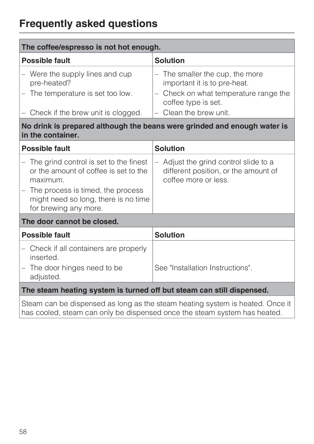 Miele CVA 4066 Coffee/espresso is not hot enough Possible fault Solution, Door cannot be closed Possible fault Solution 