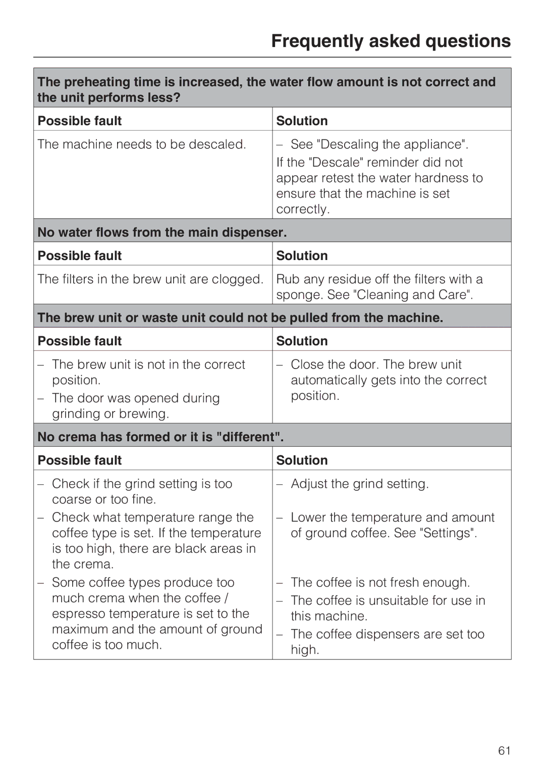 Miele CVA 4066 installation instructions Frequently asked questions 