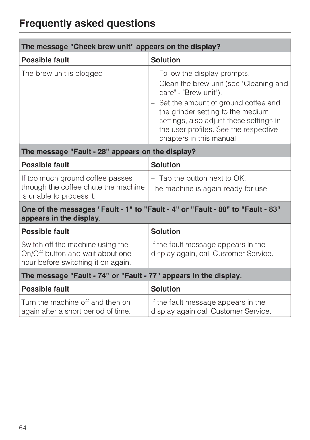 Miele CVA 4066 installation instructions Frequently asked questions 