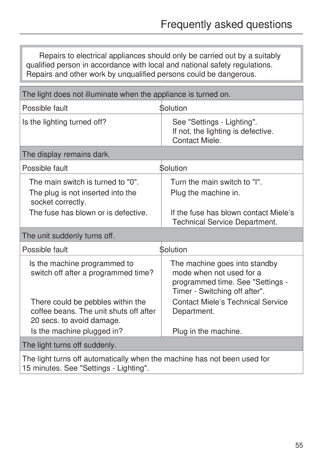 Miele CVA 4062 Frequently asked questions, Display remains dark Possible fault Solution, Light turns off suddenly 