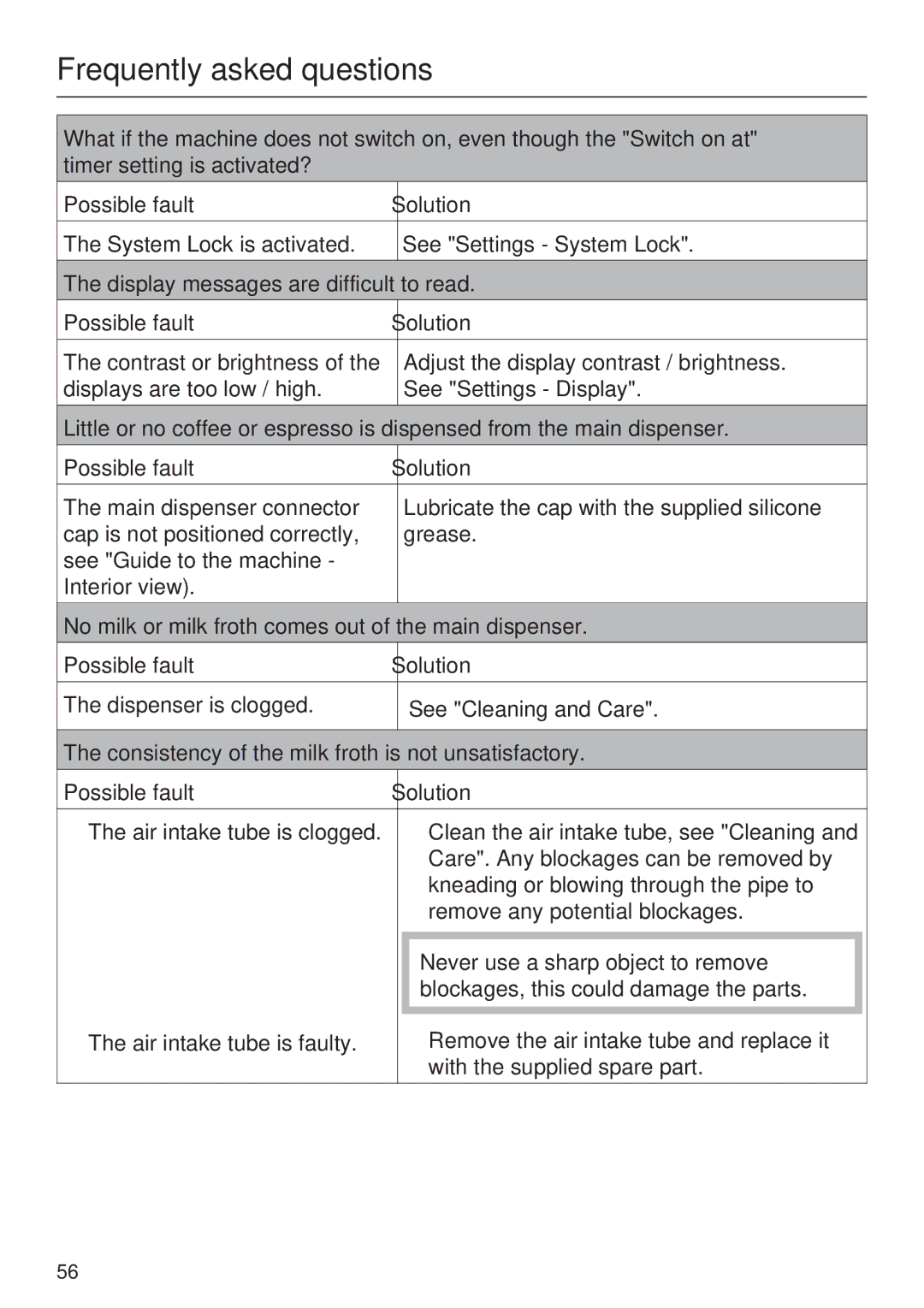 Miele CVA 4068, CVA 4062 installation instructions Frequently asked questions 