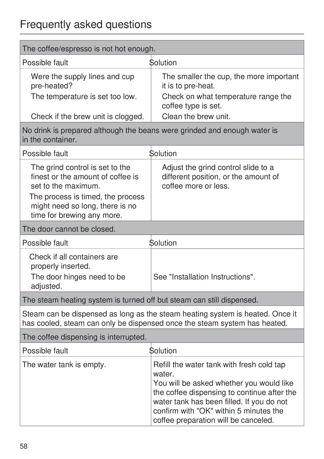 Miele CVA 4068 Coffee/espresso is not hot enough Possible fault Solution, Door cannot be closed Possible fault Solution 