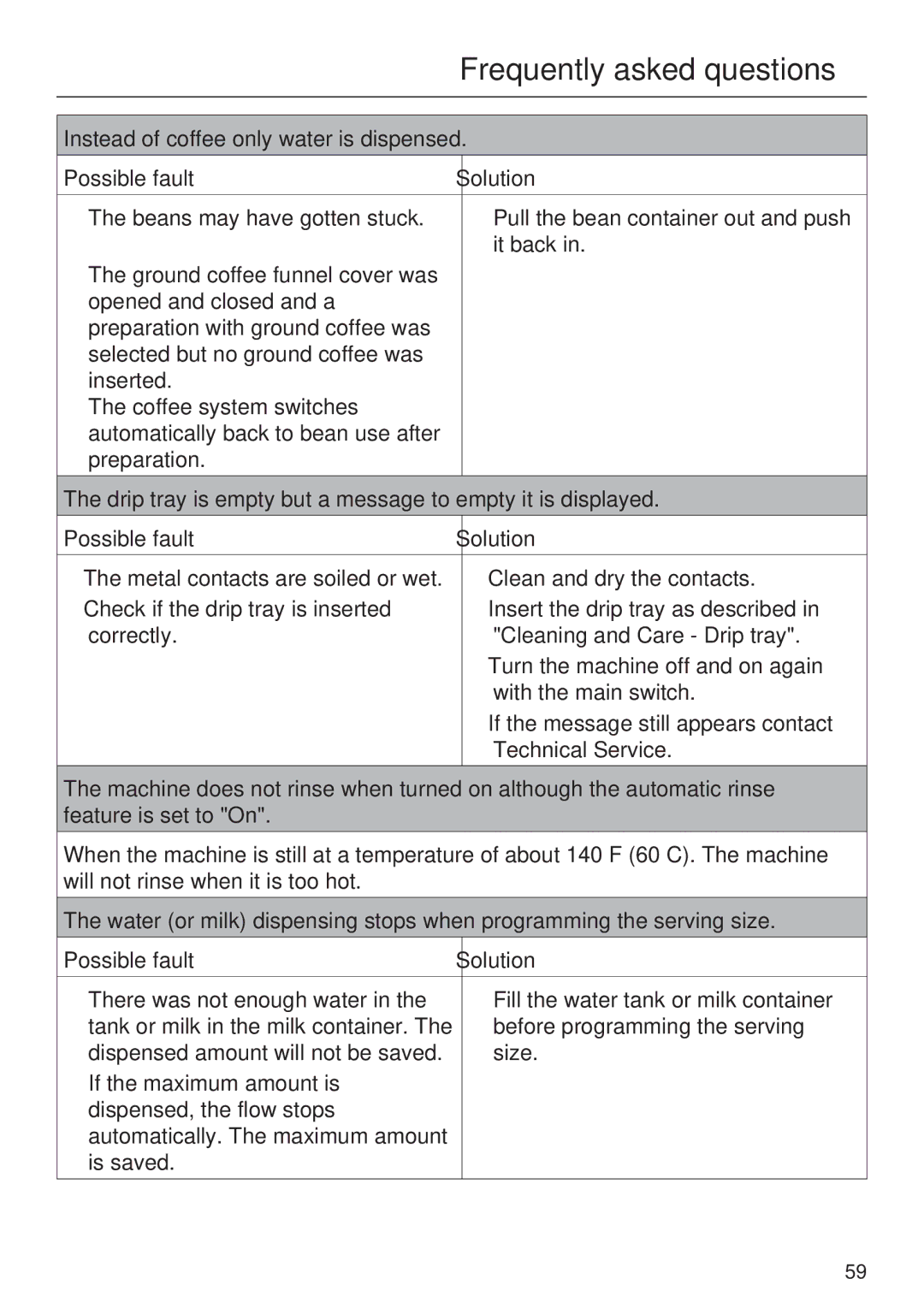 Miele CVA 4062, CVA 4068 installation instructions Frequently asked questions 