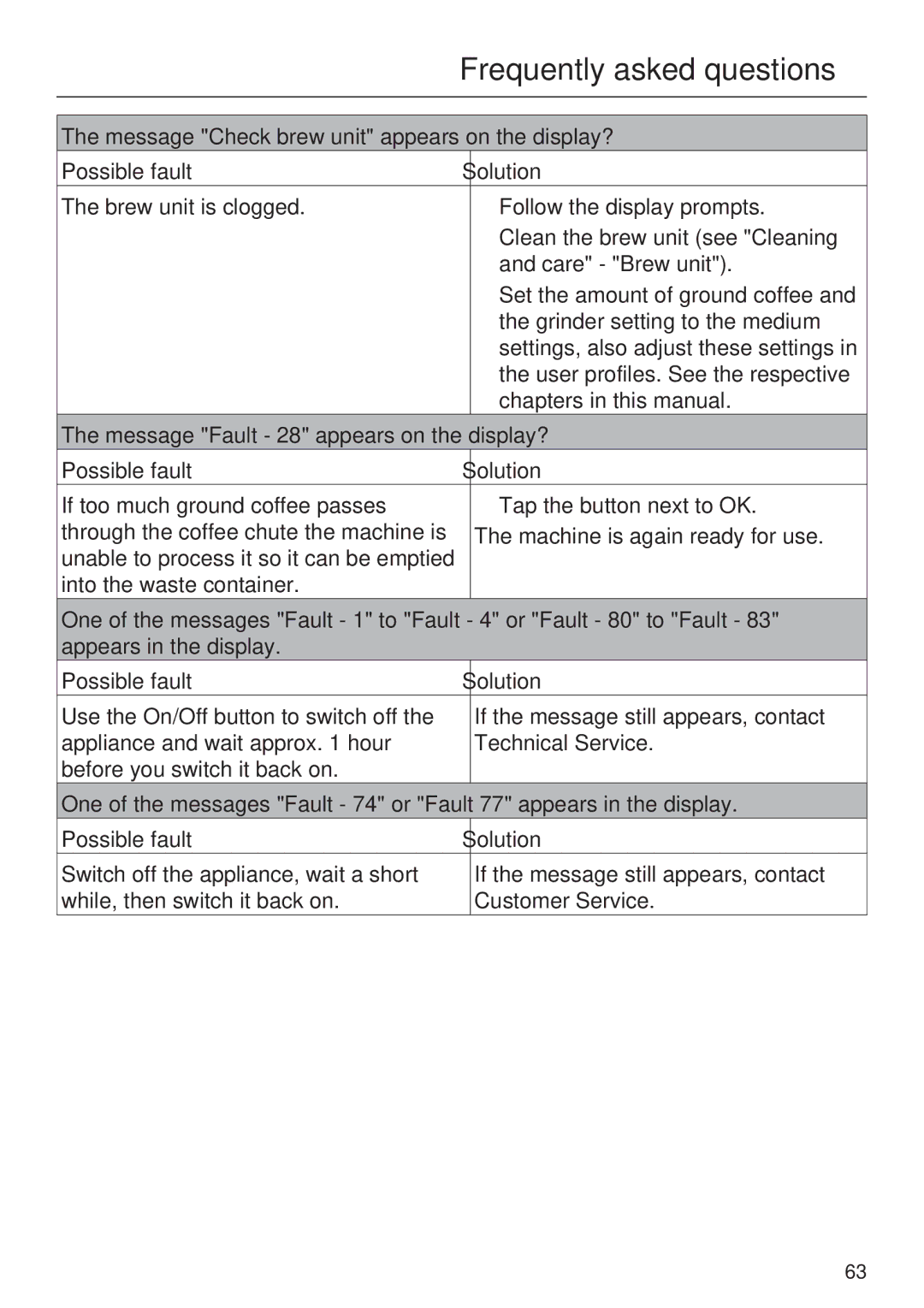 Miele CVA 4062, CVA 4068 installation instructions Frequently asked questions 