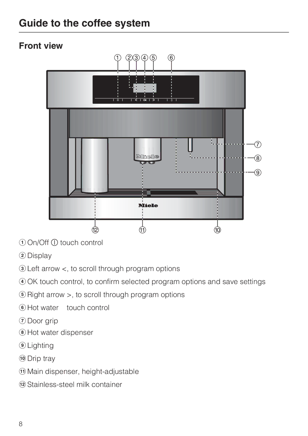 Miele CVA 4068, CVA 4062 installation instructions Guide to the coffee system, Front view 