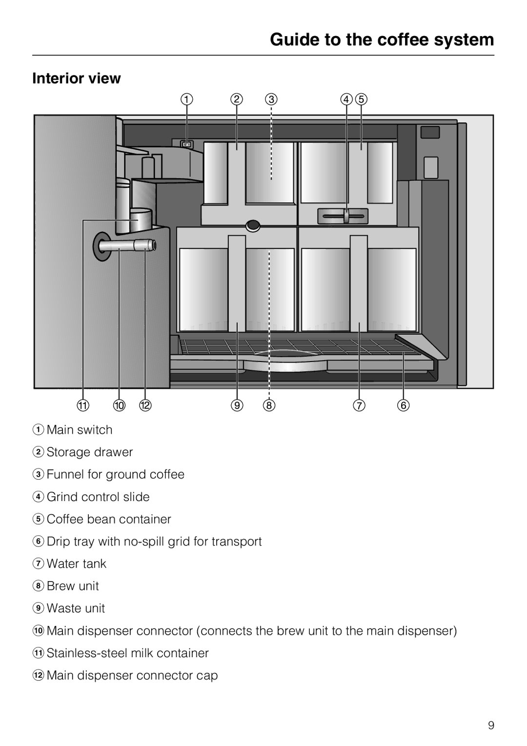 Miele CVA 4062, CVA 4068 installation instructions Interior view 