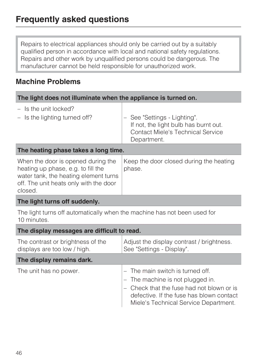 Miele CVA 4070 installation instructions Frequently asked questions, Machine Problems 