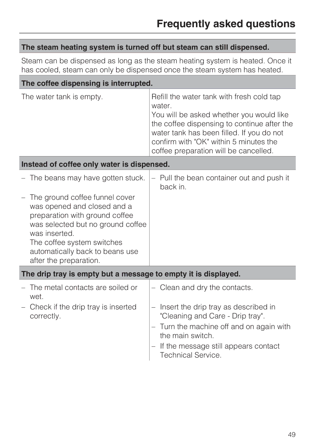 Miele CVA 4070 installation instructions Coffee dispensing is interrupted, Instead of coffee only water is dispensed 