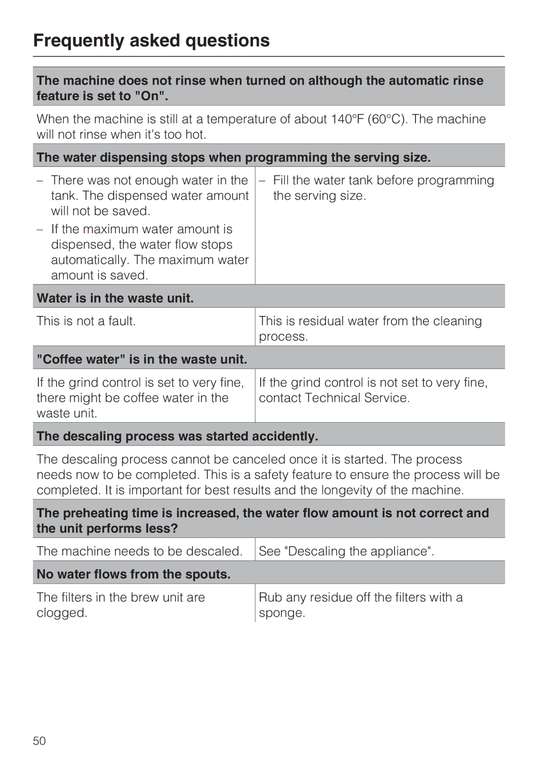 Miele CVA 4070 Water dispensing stops when programming the serving size, Water is in the waste unit 