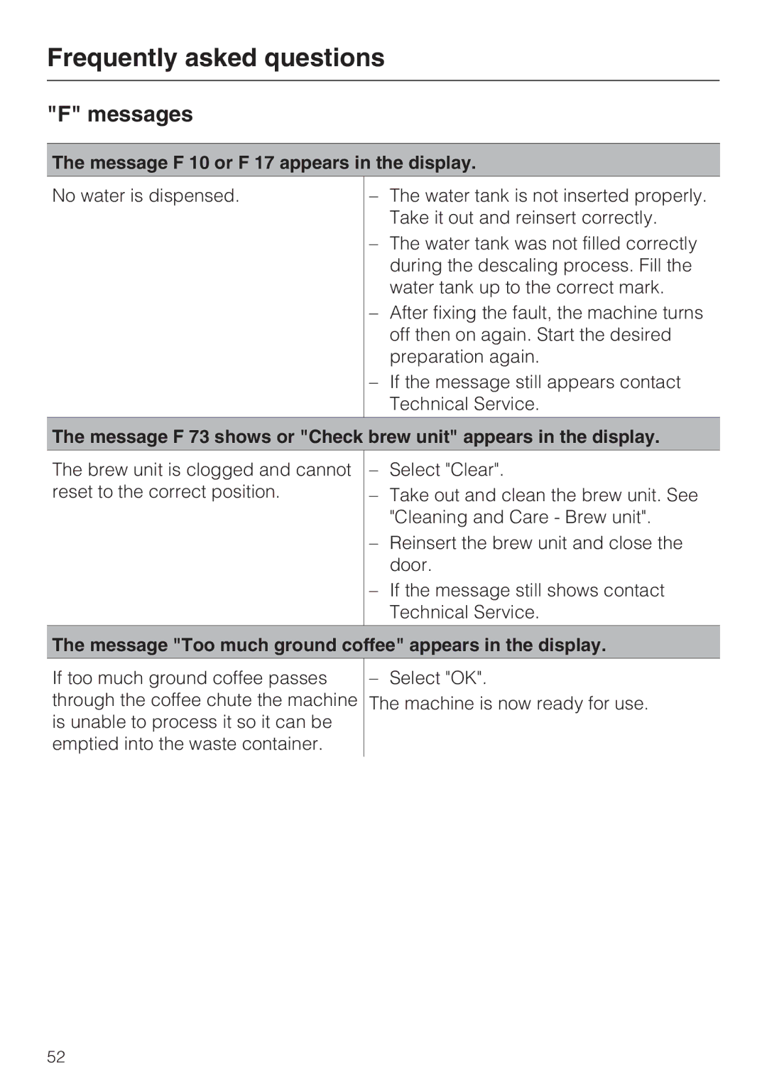 Miele CVA 4070 installation instructions Messages, Message F 10 or F 17 appears in the display 